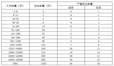 帽子质量检查体系表