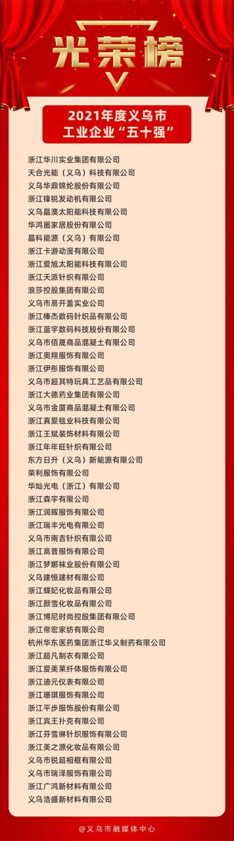 高普帽业五十强排名